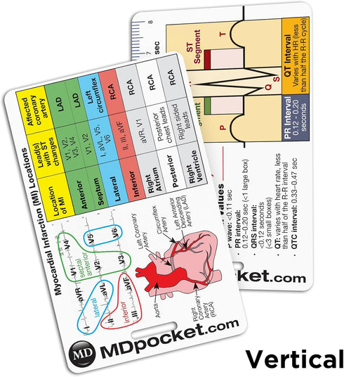 Rapid ID - EKG & Myocardial Infarction (Vertical)
