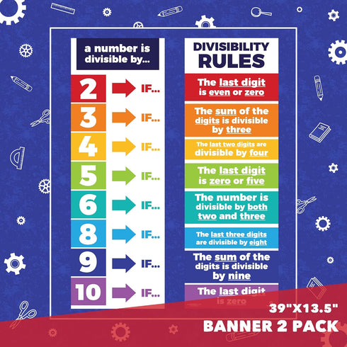 Sproutbrite Educational Math Posters, Divisibility Mathematics Classroom Banner Decorations for Teachers, Non Laminated
