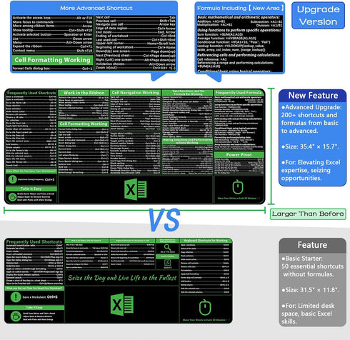 Excel Shortcuts Mousepad, Upgraded Pro Version, XXL Giant Desk Mat, Stitched Edges, Non-Slip Base, 35.4”x15.7”