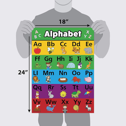 Palace Learning 5 Pack - Preschool Curriculum Kit on CD & ABC Alphabet + Numbers 1-10 + Shapes + Colors Poster Set