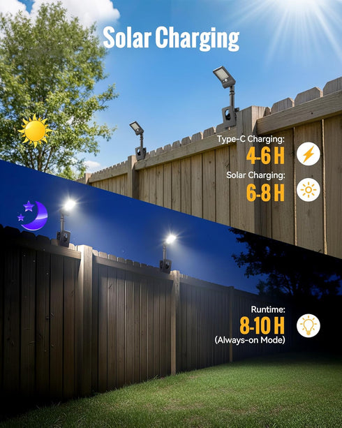 350LM 1200mAh 3 360 Mailbox, Clip On Solar Lights Outdoor, Solar Motion Sensor Clamp Light with Battery, Modes