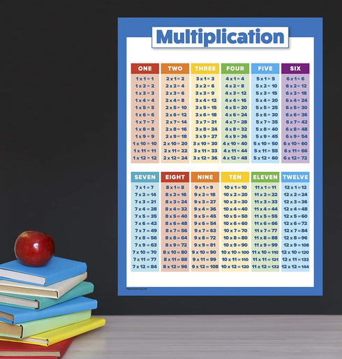 Multiplication Table Poster for Kids, Educational Times Table Chart for Math Classroom (LAMINATED, 18" x 24")
