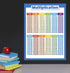Multiplication Table Poster for Kids, Educational Times Table Chart for Math Classroom (LAMINATED, 18" x 24")