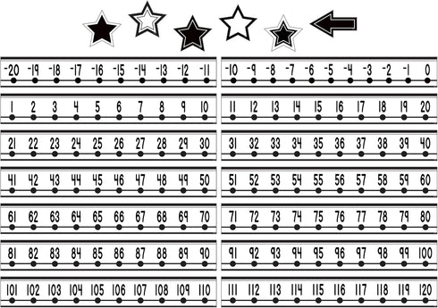 Teacher Created Resources Black and White Number Line (-20 to +120) Mini Bulletin Board (TCR6806) by Teacher Created Resources