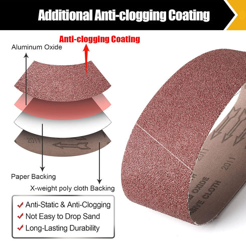 21 Pack Sanding Belts, 3 x 21 Inch for Belt Sander, 40/60/80/120/180/240/400 Grits Assortment for Woodworking