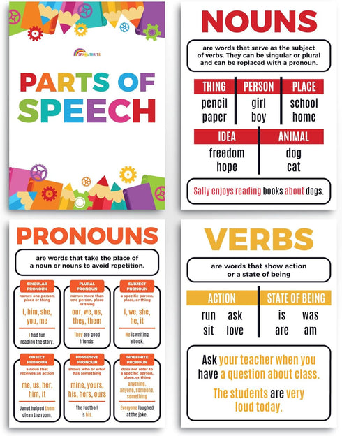 Sproutbrite Parts of Speech Bulletin Board Border Set - Educational Grammar Cutouts for Classroom