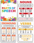 Sproutbrite Parts of Speech Bulletin Board Border Set - Educational Grammar Cutouts for Classroom
