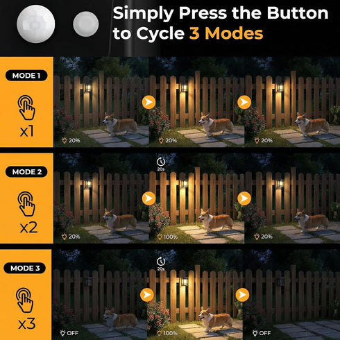 4 Pack 3 IP65 btfarm Solar Fence Lights, Motion Sensor Lights Outdoor, Lighting Modes Dusk to Dawn Solar Deck Lights