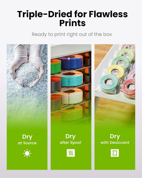 1kg (2.2lbs), 1.75mm 3D 3D PLA Basic, Pre-Dried Filament with Quick-Swap Reusable Spool Printing Filament, Compatible