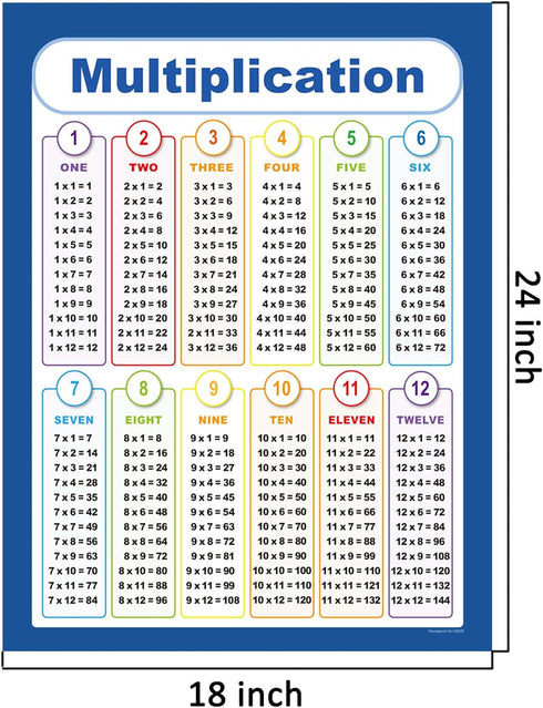 Youngever 24 x 18 inch Laminated Educational Posters, Classroom Posters for Multiplication and Division