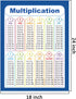 Youngever 24 x 18 inch Laminated Educational Posters, Classroom Posters for Multiplication and Division