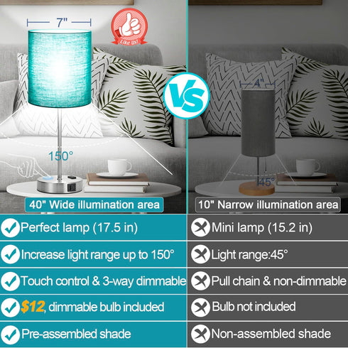 Set 2 2 3-Way Dimmable 800 5000K Bulbs Lynnoland Green Touch Table Lamps of with USB & AC Outlet, Bedside Nightstand