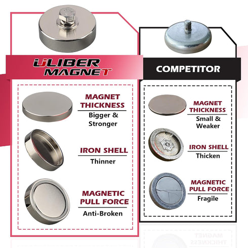 88lb 4Pack D1/4''-20 ULIBERMAGNET Strong Neodymium Round Magnet with Female Thread, Powerful Magnetic Removable