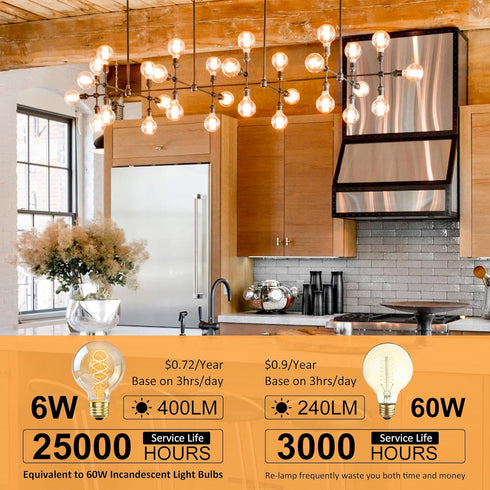 Dimmable Bulbs 60W E26 G25/G80 6W 2200K Bulb, 2 PACK Bulbs Globe LED Vintage Edison Light Equivalent, Base LED Amber