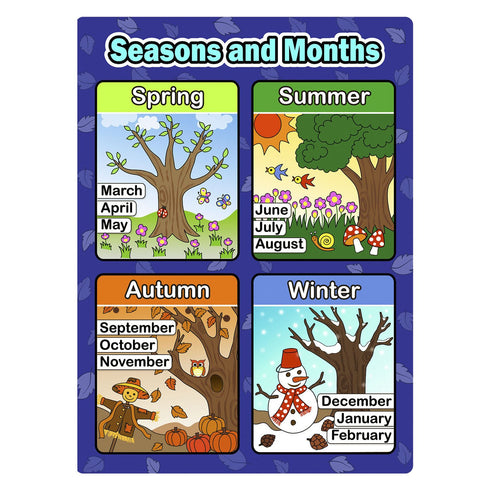 Bememo 4 Educational Learning Posters for Toddlers - Days of The Week, Shapes, Seasons, Weather