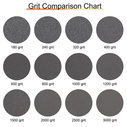 20pcs 240 6 Inch uxcell Grit Sanding Sponge Hook and Loop Sponge Sanding Disc for Orbital Sander, Wet/Dry Use Sponge