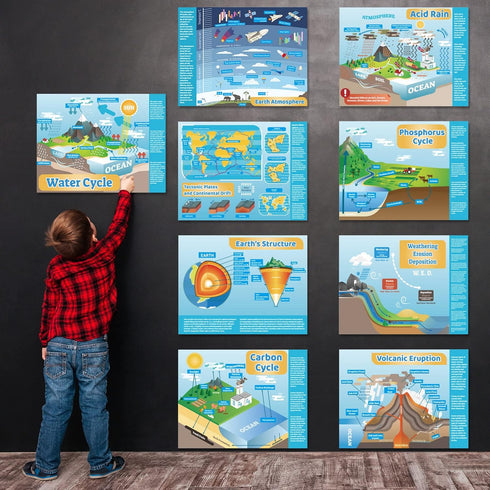Earth Science Posters for Middle School and High School Classroom, Science Laboratory Library Office Decorations