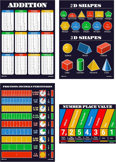 Math Posters 12 Pack, Grade School Charts, Glossy Paper (12.5x18)
