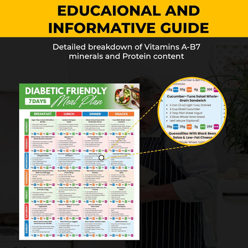 5-Week 1 Diabetes Meal Plan & Food Chart Diabetic Meal Planner with Recipes, Nutrition Facts, Grocery List & Foods
