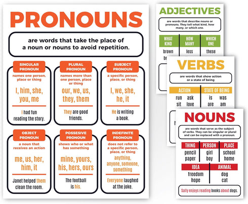 Sproutbrite Parts of Speech Bulletin Board Border Set - Educational Grammar Cutouts for Classroom