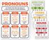 Sproutbrite Parts of Speech Bulletin Board Border Set - Educational Grammar Cutouts for Classroom