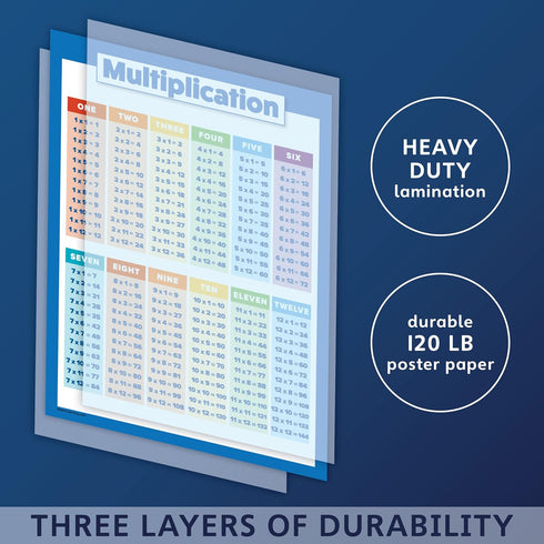 Multiplication Table Poster for Kids, Educational Times Table Chart for Math Classroom (LAMINATED, 18" x 24")
