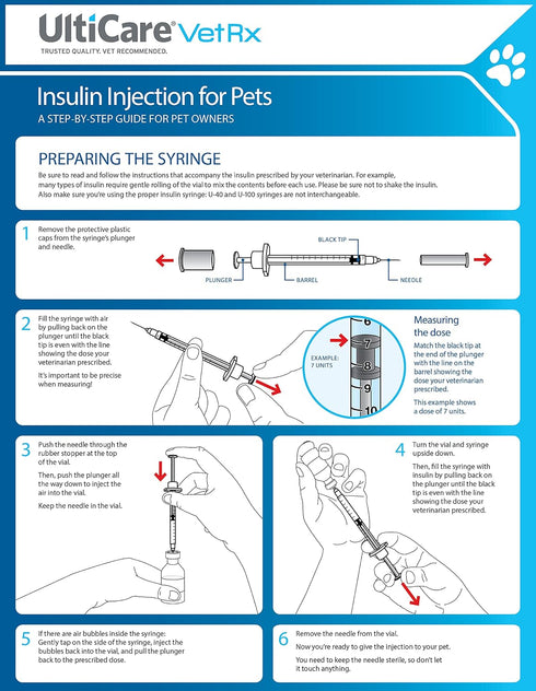U-40 1/2cc 1/2cc, 29G 1/2, 100 U-40 UltiCare VetRx Pet Insulin Syringes - x ct, Comfortable & Accurate Dosing
