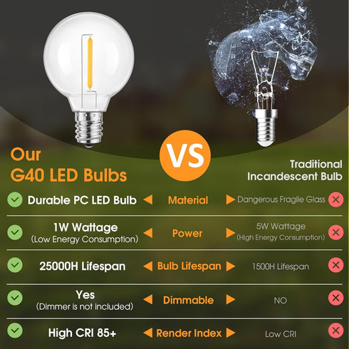 Mlambert G40 Bulbs Dimmable E12 Bulbs, 1W 5W, 2700K, 50Pack, LED Replacement Light for String Lights, Base Shatterproof