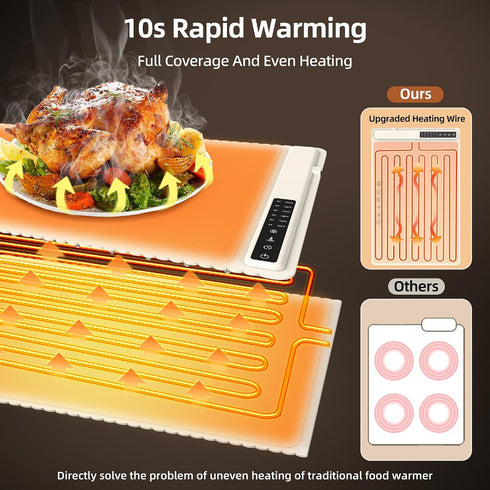 ASTHAN Countertop, 24 16 6 Settings, 6 248F, Food Warming Mat for x in, Temp Timer Modes, Child Lock, Buffet & Party