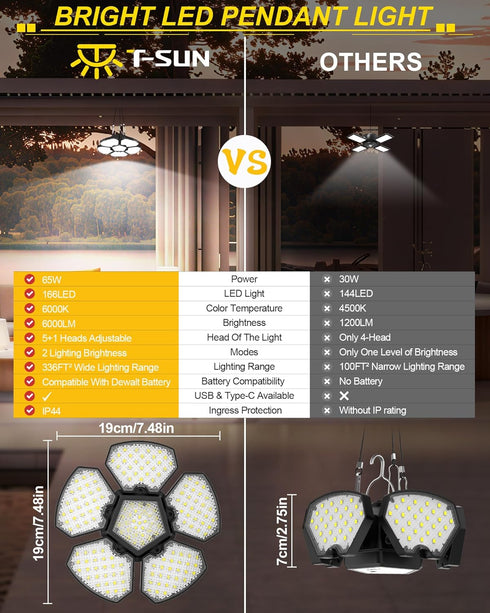 T-SUN 20V Repairs(1 Pack) Battery Operated Shed Lights, LED Work Light Compatible with Dewalt Battery Hanging Lights