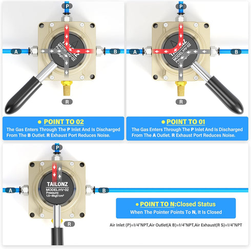 TAILONZ PNEUMATIC Rotary Lever Hand Valve HV-02 1/4”NPT Air Flow Control 3 Position