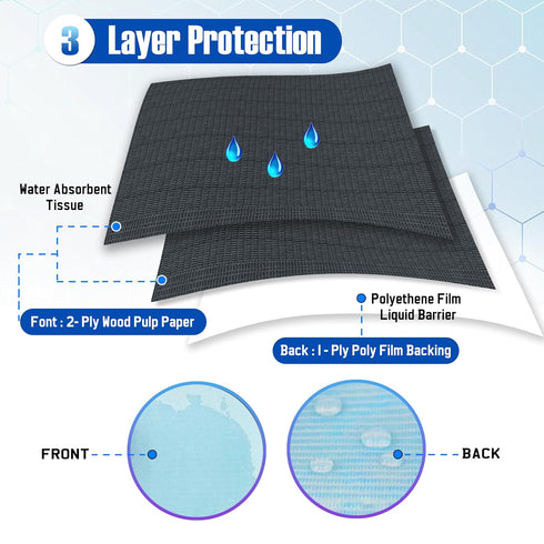 13"x 18" 3 (500, Disposable Dental Bibs - Ply Waterproof Tattoo Supplies Cover for Patients - Dentist, Esthetician