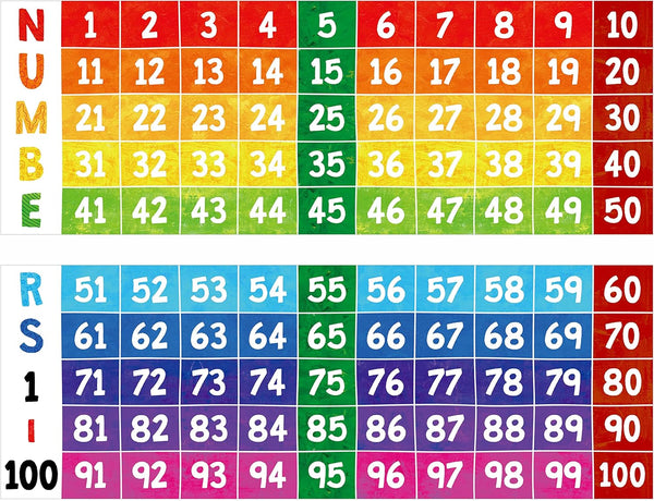 Number Line Bulletin Board Set 1 to 100, Colorful Classroom Decoration Border for School Wall, Teacher Office Supplies