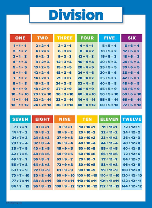 Palace Learning 2 Pack - Multiplications Table and Division Poster Set, Math Classroom Charts (LAMINATED, 18" x 24")