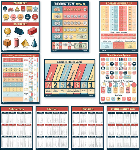 Math Posters, 10 Educational Classroom Charts for Kids, Glossy Paper 13x18, Young N Refined