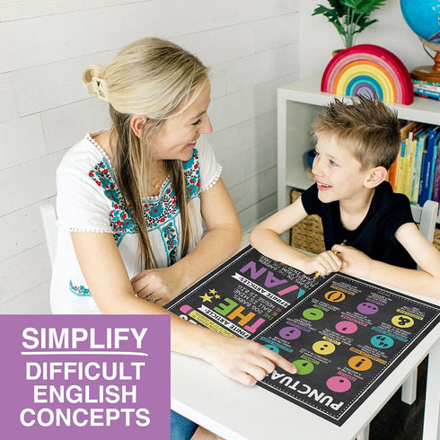 Hadley Designs 12 Chalkboard Parts of Speech Posters for Elementary Language Arts Classroom Decor