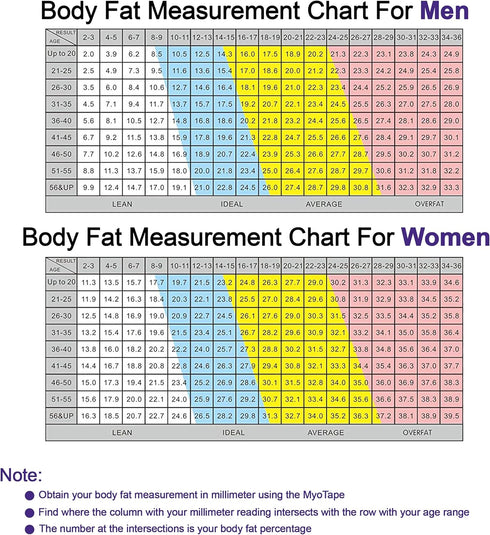 MyoTape Body Measure Tape for Arms, Chest, Thigh or Waist, Ideal for Personal Trainer Goals
