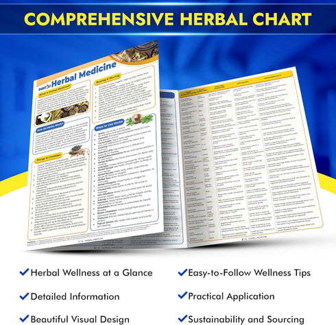 Zastic! Herbal Medicine Chart, 140 Herbs, 9" x 12" Waterproof Holistic Guide to Health & Wellness