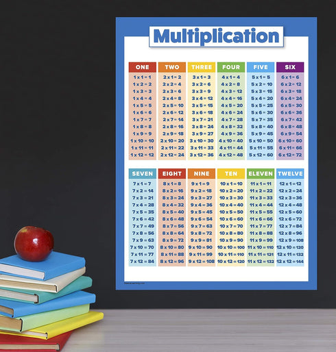 Palace Learning 3 Pack - Multiplication Tables, Division, Fractions, Decimals & Percentages Math Chart Set (LAMINATED,