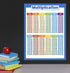 Palace Learning 3 Pack - Multiplication Tables, Division, Fractions, Decimals & Percentages Math Chart Set (LAMINATED,