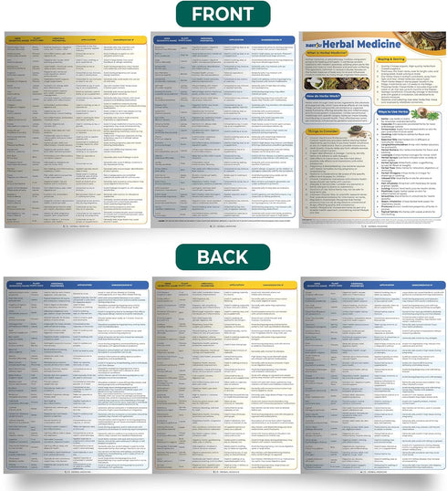 Zastic! Herbal Medicine Chart (140 Herbs) - 9" x 12" Tear-Free/Waterproof Holistic Herbal Guide to Health & Wellness - Holistic Medicine Cabinet Spice Dictionary - Medicinal Herbal Reference Guide