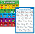 Palace Learning 2 Pack ABC Alphabet & Manuscript Writing Posters, Laminated 18" x 24"