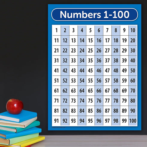 Palace Learning LAMINATED ABC Alphabet & Numbers 1-100 Poster Chart Set (18 x 24)