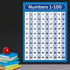 Palace Learning LAMINATED ABC Alphabet & Numbers 1-100 Poster Chart Set (18 x 24)