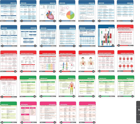 67 (3.5" 5" Medical Notes Medical Reference Cards x Cards) for Internal Medicine, Surgery, Anesthesia, OBGYN