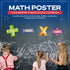 Everyday Educate Math Poster for Elementary and Middle School Classroom - Addition, Subtraction, Multiplication,
