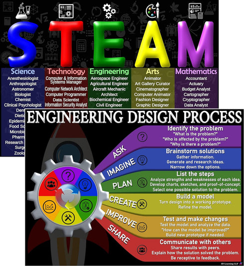 Laminated STEAM Engineering Design Process Posters, 14x19.5 Educational Charts for Classroom Learning Supplies