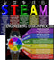 Laminated STEAM Engineering Design Process Posters, 14x19.5 Educational Charts for Classroom Learning Supplies