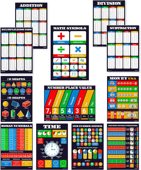 Math Posters 12 Pack, Grade School Charts, Glossy Paper (12.5x18)