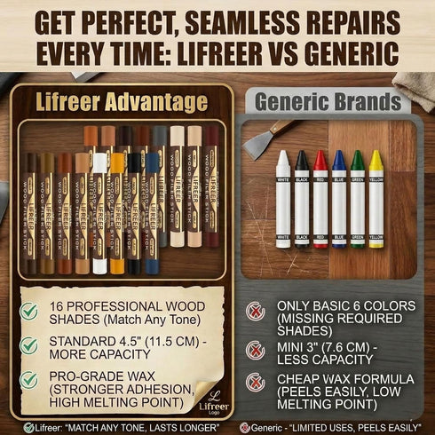 Sticks,16 Lifreer Wood Filler Colors Wood Crayons for Scratches, Scuffs, Cracks, Stains and Holes, Furniture Wax